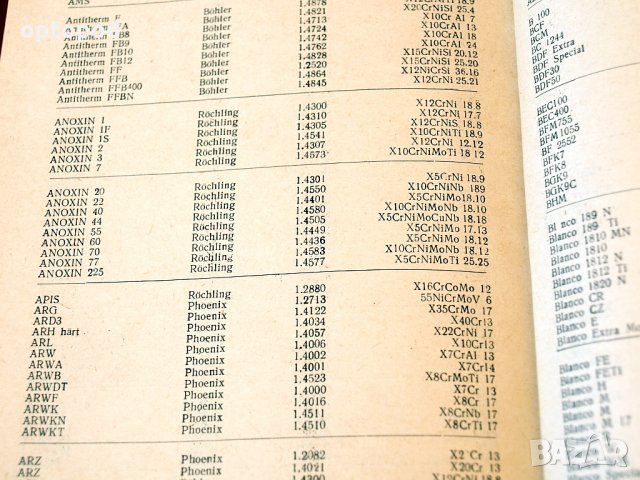 Специални стомани, Техника-1977г., снимка 4 - Специализирана литература - 34324460