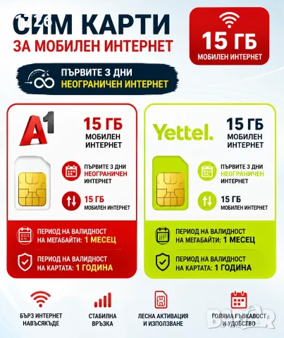 Сим карти за мобилен интернет  и верификация