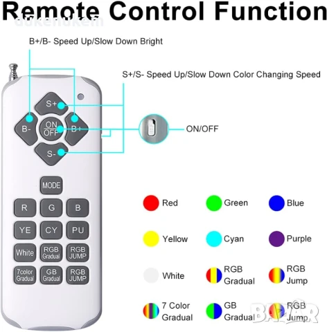 НОВО! RGB LED осветление за басейн – 40W с дистанционно, снимка 5 - Лед осветление - 51027225