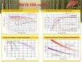 Тягови AGM акумулатори RITAR 12V 100ah до 550 цикъла (12 години), снимка 4