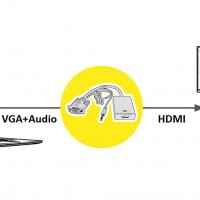 КОНВЕРТОР  АДАПТЕР  от VGA  към HDMI , снимка 4 - Кабели и адаптери - 33856185