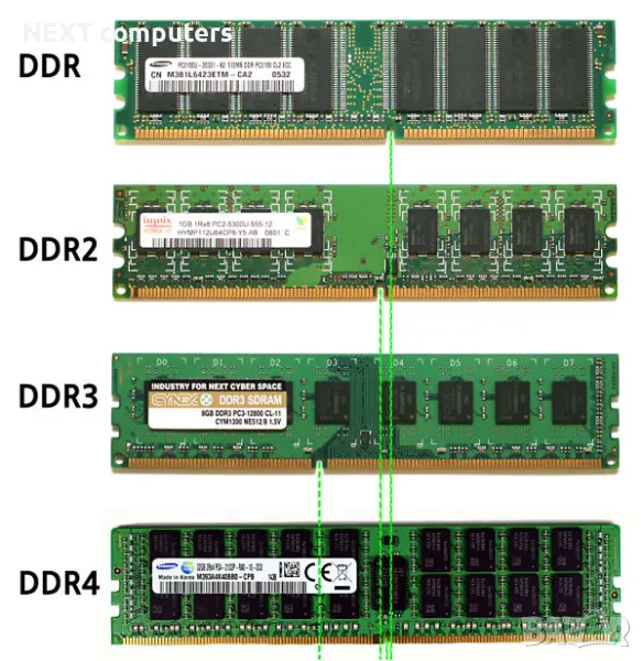 DDR3,DDR2,DDR1 8/4/2/1GB памет за настолен компютър + Гаранция, снимка 1