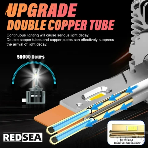 LED автомобилни крушки D1S/D3S – 80% повече яркост, интелигентно охлаждане, Plug and Play, снимка 3 - Аксесоари и консумативи - 50543252