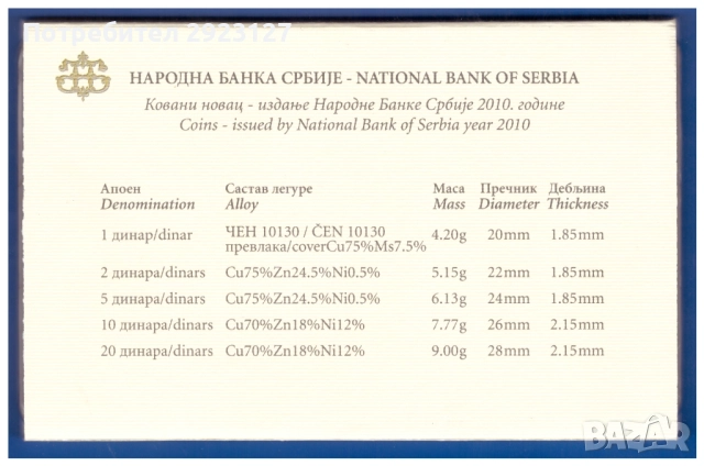 БАНКОВ СЕТ С ПЕТ МОНЕТИ ОТ СЪРБИЯ 2010 ГОДИНА, снимка 5 - Нумизматика и бонистика - 51674743