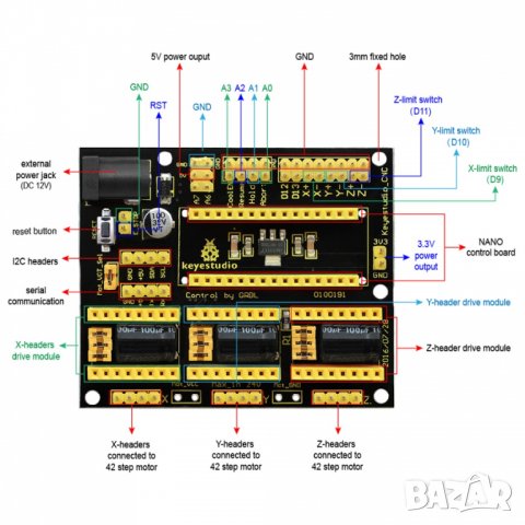 Разширителна платка CNC Shield V4 за Arduino, снимка 4 - Друга електроника - 35780966