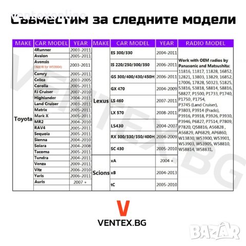 USB AUX чейнджър за Toyota Avensis RAV4 Corolla аукс усб тойота, снимка 4 - Аксесоари и консумативи - 41376585