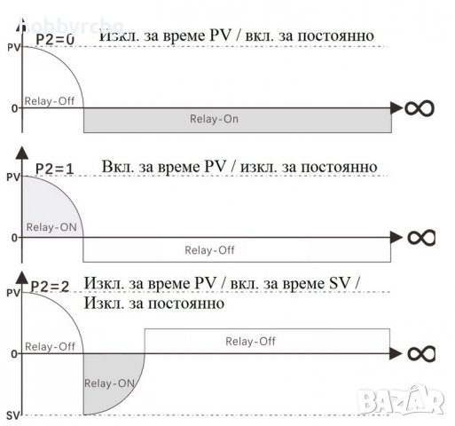 T2310 Реле за време цикличен таймер програматор 10А, снимка 6 - Друга електроника - 40107023