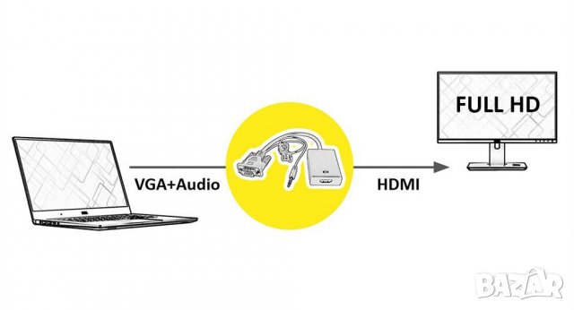 КОНВЕРТОР  АДАПТЕР  от VGA  към HDMI , снимка 4 - Кабели и адаптери - 33856185