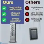Алуминиева клавиатура за контрол на достъп с RFID и ПИН код, снимка 6