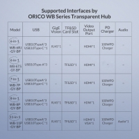 Orico докинг станция Type-C Docking Station PD 3.0 100W - HDMI, Type-C, USB3.0, LAN, SD, VGA, Audio , снимка 17 - Кабели и адаптери - 36036185