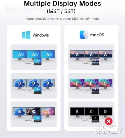 Нова 12 в 1 USB-C докинг станция с Dual 4K HDMI, VGA и 100W зареждане, снимка 8 - Друга електроника - 52742638