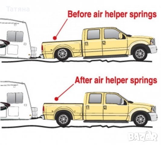 Пневмо балони в пружини, снимка 5 - Аксесоари и консумативи - 38872084