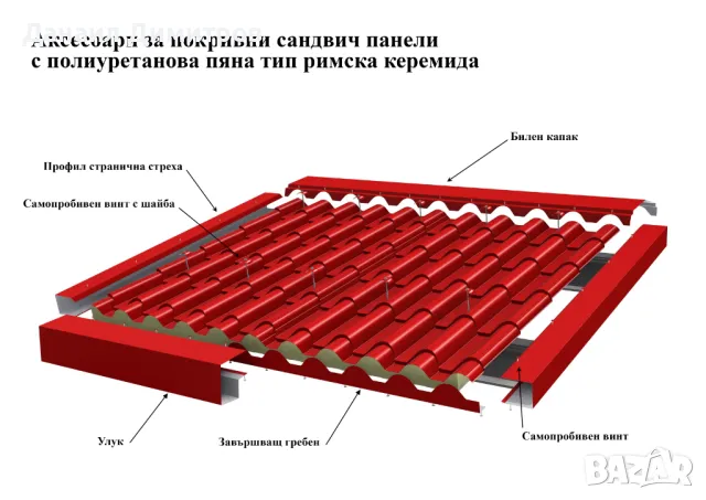 Сандвич панели тип "Керемида", снимка 4 - Строителни материали - 21432259