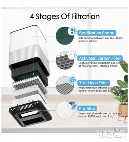 Пречиствател на въздух с хепа филтър Nobebird A8 -  Бял, снимка 3 - Други стоки за дома - 39416365