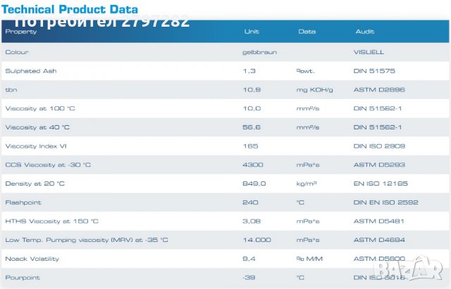 RAVENOL FO 5W-30, снимка 2 - Части - 34540241