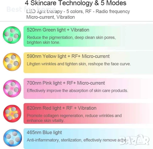Многофункционален масажор за лице, снимка 4 - Друга електроника - 51056335