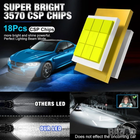 Автомобилни крушки Mini H7 LED / 2 броя, снимка 2 - Аксесоари и консумативи - 53009777