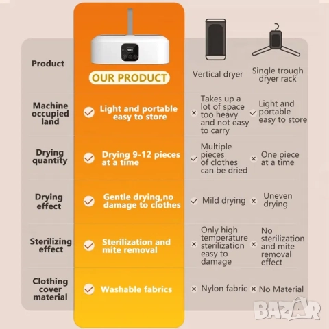 Преносима сушилня за дрехи, 600W, стерилизация с UV светлина, снимка 5 - Сушилни - 52210562