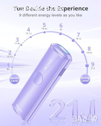 Нов уред за Бърза IPL Лазерна Епилация Безболезнено Премахване на Косми, снимка 4 - Други - 44612244