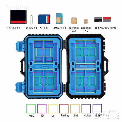 Кутия за съхранения на Карти 27 в 1 / Memory card case 27 in 1, снимка 4 - USB Flash памети - 21125448