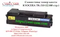 KYOCERA TK-310 (12000 стр.) Съвместима Тонер Касета, снимка 1