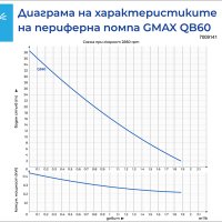 Периферна водна помпа Gmax QB60, снимка 4 - Градинска техника - 42134799