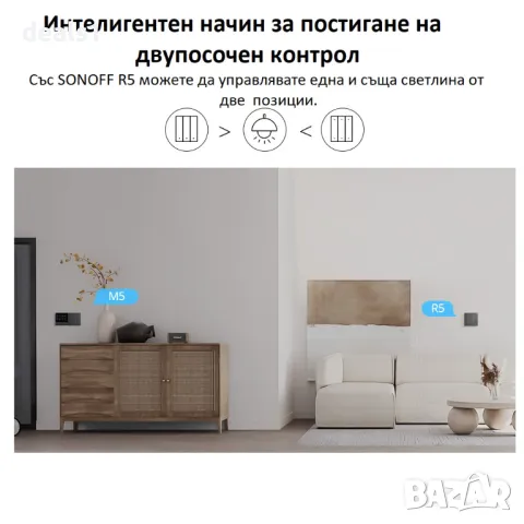 SONOFF SwitchMan M5-3C-86 Интелигентен Стенен Превключвател, снимка 14 - Друга електроника - 47926151