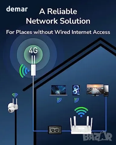 Cudy 4 г LTE Cat 6 Wi‑Fi 5 Outdoor рутер IP65 PoE LT700, снимка 4 - Рутери - 55871341