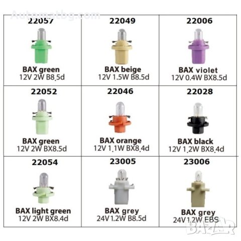 Комплект крушки за табло Automat, Резервни, 12 и 24V, 72бр, снимка 2 - Аксесоари и консумативи - 41472028