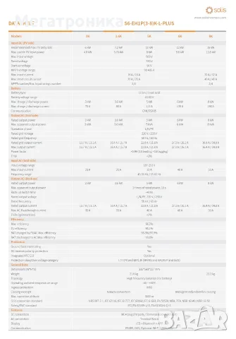 Хибриден инвертор Solis 5kW, 6kW, 8kW, 10kW, 12kW, 20kW, 30kW соларен, снимка 2 - Друга електроника - 7908562