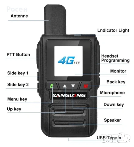 POC радиостанции KANGLONG G-530- 4бр., снимка 5 - Друга електроника - 53425376