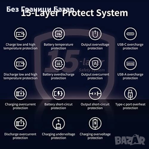 Нова Преносима външна батерия 10000mAh с бързо зареждане 22.5W PD QC Power Bank, снимка 6 - Външни батерии - 51668442