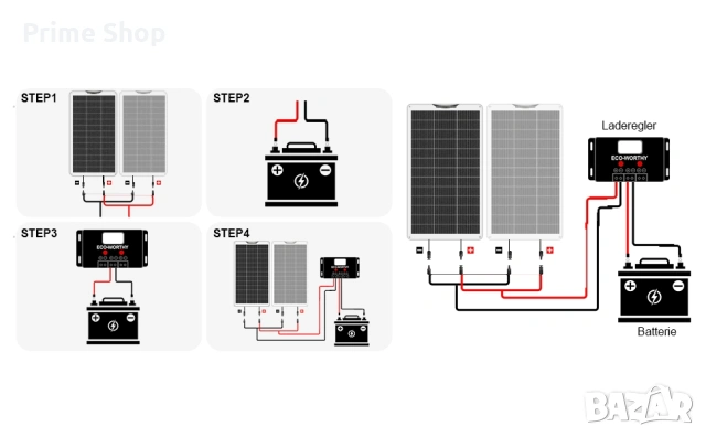 Гъвкав монокристален соларен панел ECO-WORTHY 130W 12V, снимка 11 - Друга електроника - 53642859