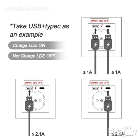 Електрически контакт 16A с USB и Type-C 250V 3500W, снимка 3 - Ключове, контакти, щепсели - 56167445
