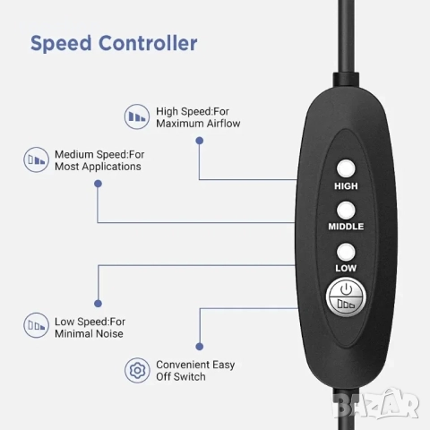НОВ, ТЕСТВАН EasyAcc USB вентилатор тихо охлаждане 125 мм DC 5V с 3 регулируеми скорости..., снимка 2 - Дънни платки - 51637804