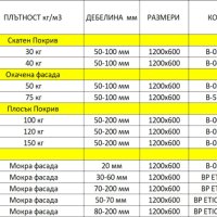 Каменна вата, снимка 4 - Изолации - 44176853