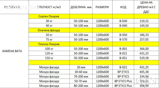 Каменна вата, снимка 4 - Изолации - 44176853