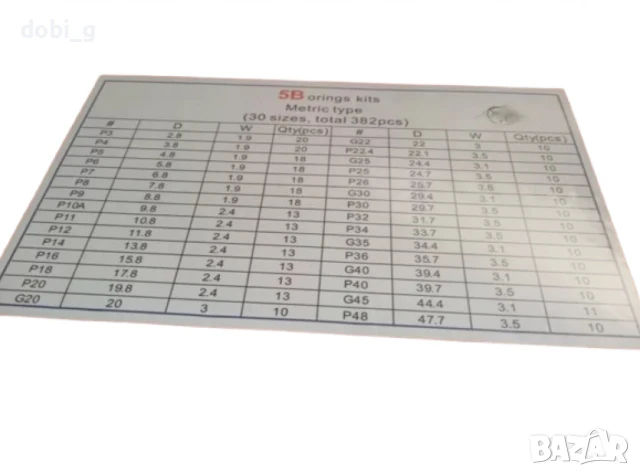 Комплект О-Пръстени Orkit-5B (30 размера - 382броя), снимка 4 - Куфари с инструменти - 51184466