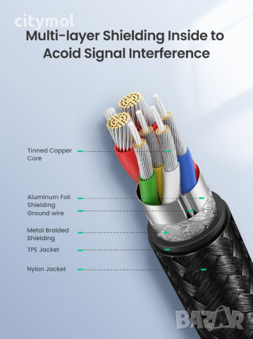 Кабел UGREEN US316, Type-C към Type-C, 100W, 2m, черен, снимка 9 - Кабели и адаптери - 44719566