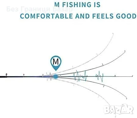 Нова Телескопична въдица 99% карбон 2.1M – ултралека и здрава за риболов, снимка 9 - Въдици - 48165995