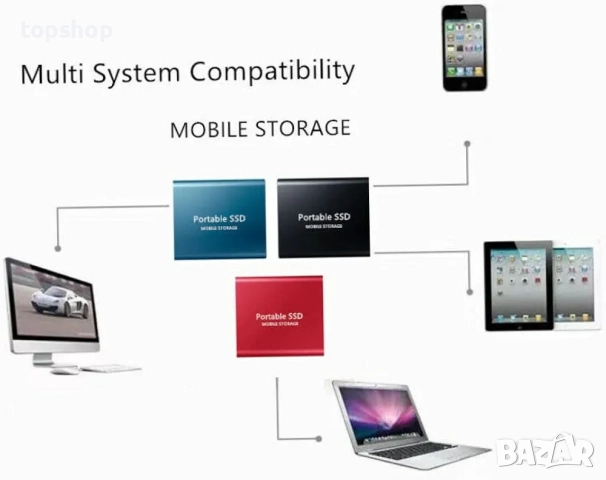 SSD външен диск, преносим SSD външен диск USB 3.0 12tb, 9tb, 4tb високоскоростен твърд диск ..., снимка 8 - Твърди дискове - 52726050