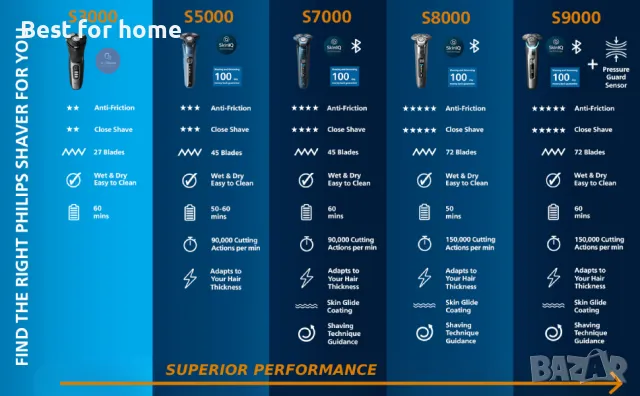 Електрическа самобръсначка Philips Series 3000 5D, снимка 8 - Електрически самобръсначки - 48469157