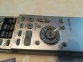 SONY AUDIO REMOTE-ВНОС SWISS 2504231055, снимка 5