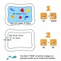 Нетоксичен надуваем бебешки матрак с вода 60*55 см.1, снимка 6