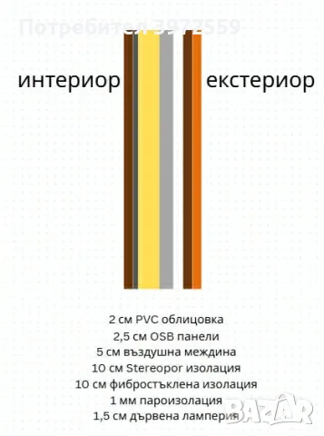 малка дървена къща