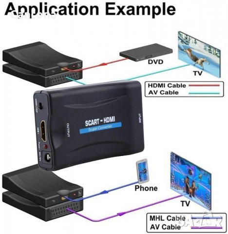 Аудио и видео конвертор, SCART женско- HDMI женско, 720p/1080P, снимка 4 - Кабели и адаптери - 36011372