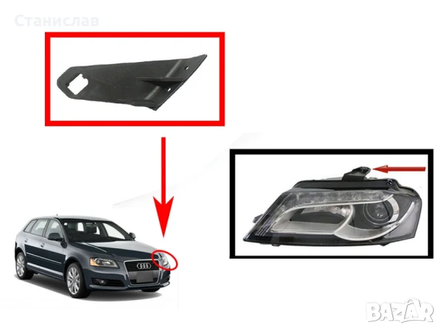 Щипка за захващане на фар Audi A3 8P Facelift, снимка 3 - Части - 50644343