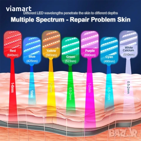 LED маска за лице и фотон терапия ForeverLily LM с 7 LED светлини, С червена светлина, Уред за подмл, снимка 4 - Друга електроника - 53119131