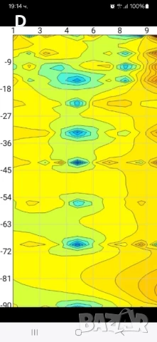 Сканиране с Георадар, Откриване на вода, снимка 2 - Други услуги - 50826133