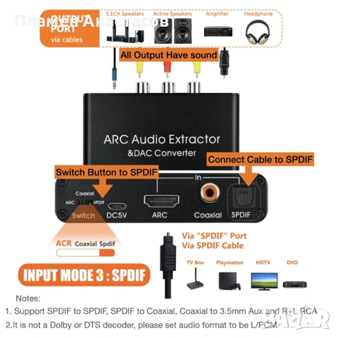 SOUTHSKY 192kHz DAC Converter – HDMI ARC аудио екстрактор към SPDIF/RCA/3.5 mm, снимка 5 - Ресийвъри, усилватели, смесителни пултове - 53826172